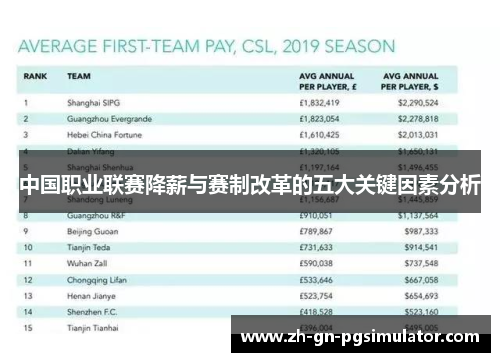 中国职业联赛降薪与赛制改革的五大关键因素分析