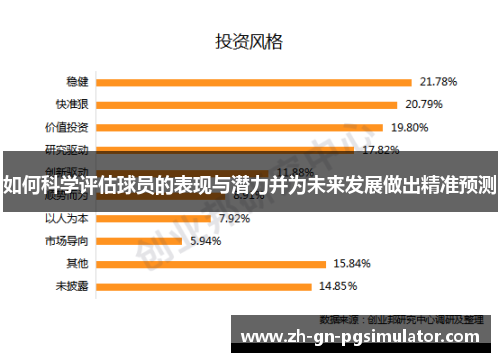 如何科学评估球员的表现与潜力并为未来发展做出精准预测