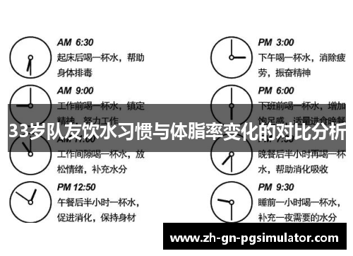 33岁队友饮水习惯与体脂率变化的对比分析