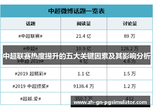 中超联赛热度提升的五大关键因素及其影响分析