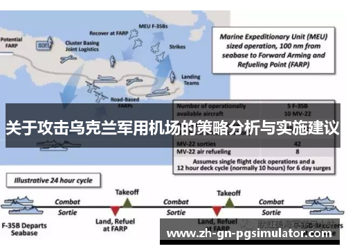 关于攻击乌克兰军用机场的策略分析与实施建议