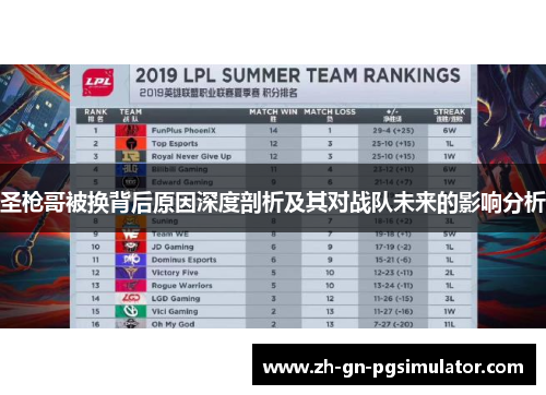 圣枪哥被换背后原因深度剖析及其对战队未来的影响分析