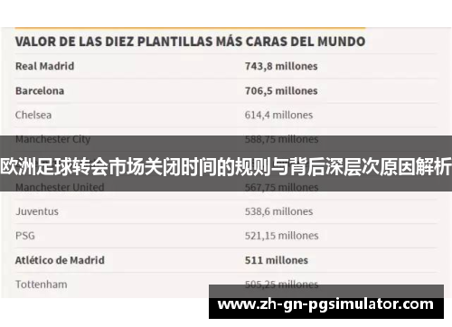 欧洲足球转会市场关闭时间的规则与背后深层次原因解析