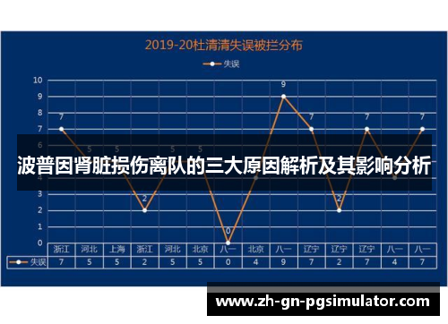 波普因肾脏损伤离队的三大原因解析及其影响分析
