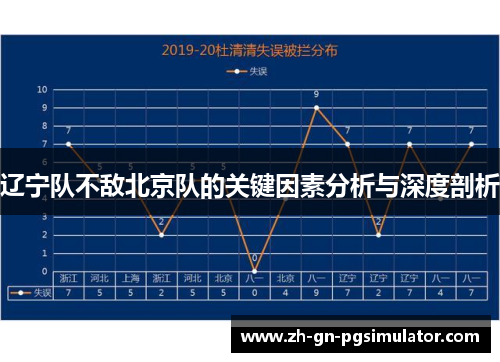 辽宁队不敌北京队的关键因素分析与深度剖析