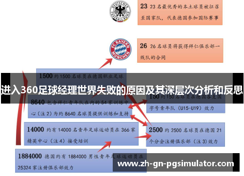 进入360足球经理世界失败的原因及其深层次分析和反思