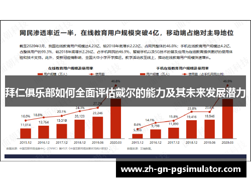 拜仁俱乐部如何全面评估戴尔的能力及其未来发展潜力